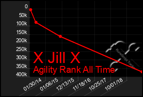 Total Graph of X Jill X