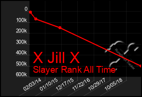 Total Graph of X Jill X