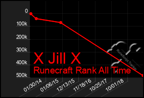 Total Graph of X Jill X