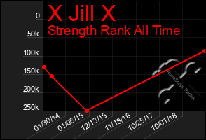 Total Graph of X Jill X