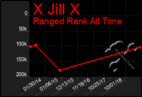 Total Graph of X Jill X