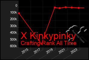 Total Graph of X Kinkypinky