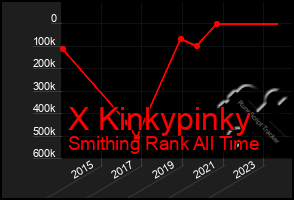 Total Graph of X Kinkypinky