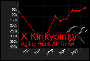 Total Graph of X Kinkypinky