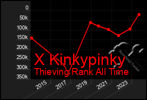 Total Graph of X Kinkypinky