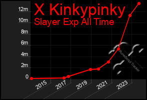 Total Graph of X Kinkypinky