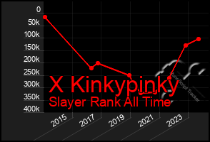 Total Graph of X Kinkypinky