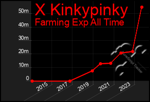 Total Graph of X Kinkypinky