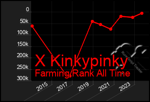 Total Graph of X Kinkypinky