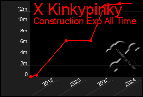 Total Graph of X Kinkypinky