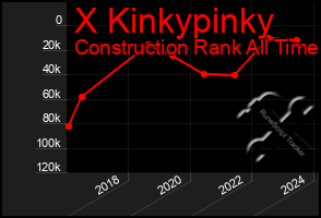 Total Graph of X Kinkypinky