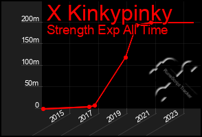 Total Graph of X Kinkypinky