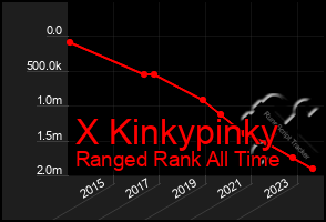 Total Graph of X Kinkypinky