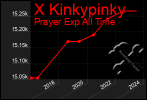 Total Graph of X Kinkypinky