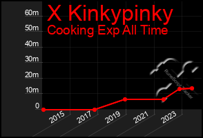 Total Graph of X Kinkypinky