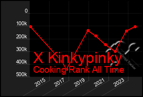 Total Graph of X Kinkypinky