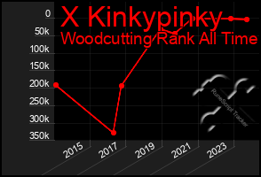 Total Graph of X Kinkypinky