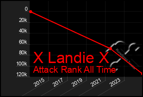 Total Graph of X Landie X