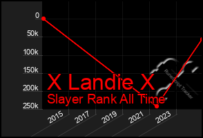 Total Graph of X Landie X