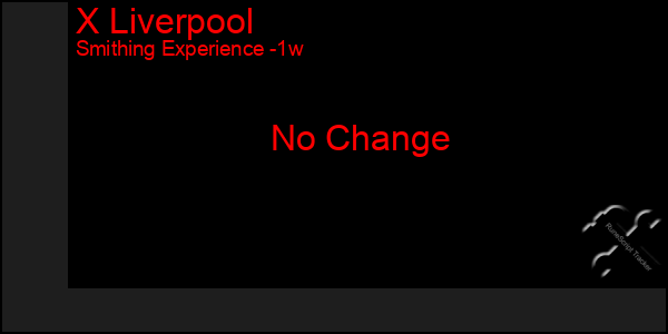 Last 7 Days Graph of X Liverpool