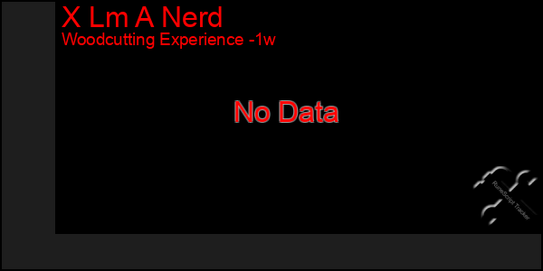 Last 7 Days Graph of X Lm A Nerd
