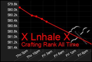 Total Graph of X Lnhale X