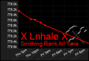 Total Graph of X Lnhale X