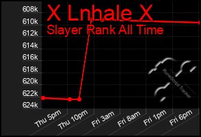 Total Graph of X Lnhale X