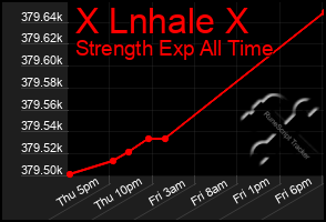 Total Graph of X Lnhale X