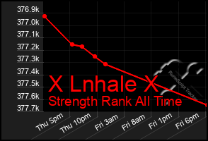 Total Graph of X Lnhale X