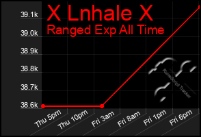 Total Graph of X Lnhale X