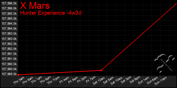 Last 31 Days Graph of X Mars