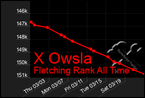 Total Graph of X Owsla