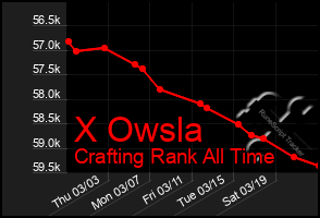 Total Graph of X Owsla