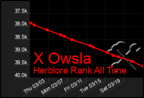 Total Graph of X Owsla