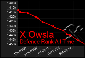 Total Graph of X Owsla