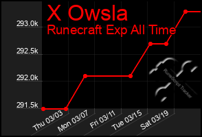 Total Graph of X Owsla