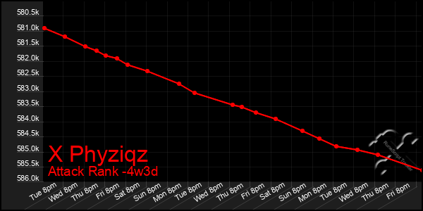 Last 31 Days Graph of X Phyziqz