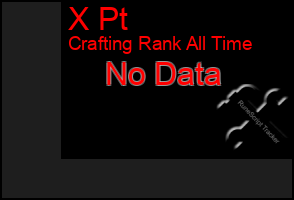 Total Graph of X Pt