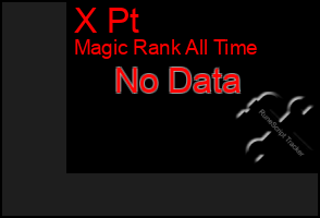 Total Graph of X Pt