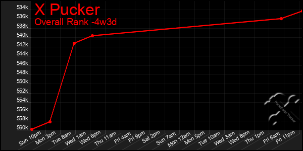 Last 31 Days Graph of X Pucker