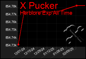 Total Graph of X Pucker