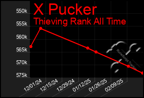 Total Graph of X Pucker