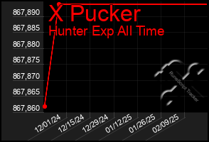 Total Graph of X Pucker