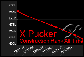 Total Graph of X Pucker