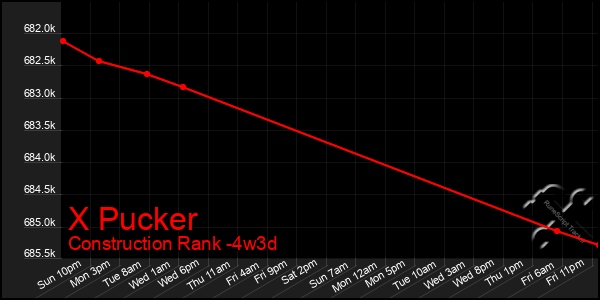 Last 31 Days Graph of X Pucker