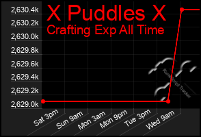 Total Graph of X Puddles X