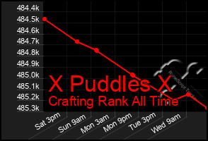 Total Graph of X Puddles X