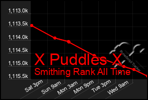 Total Graph of X Puddles X