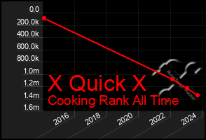 Total Graph of X Quick X